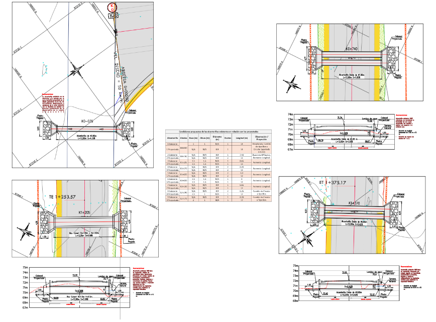 Planos y perfiles de alcantarillas y box culvert proyectados en una vía